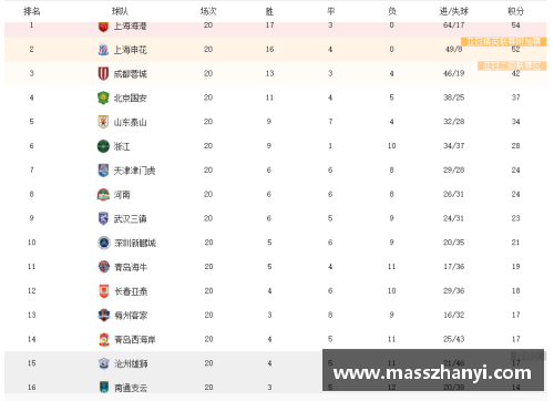 奥格斯堡击败科隆，领跑积分榜继续领先形势势头强劲
