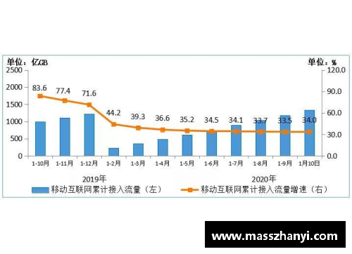 Adobe第一财季营收创新高，净利润同比下降：全面解析