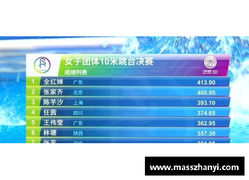 九游体育·(NineGameSports)官方网站全红婵如何独自引燃跳水项目的辉煌 - 副本